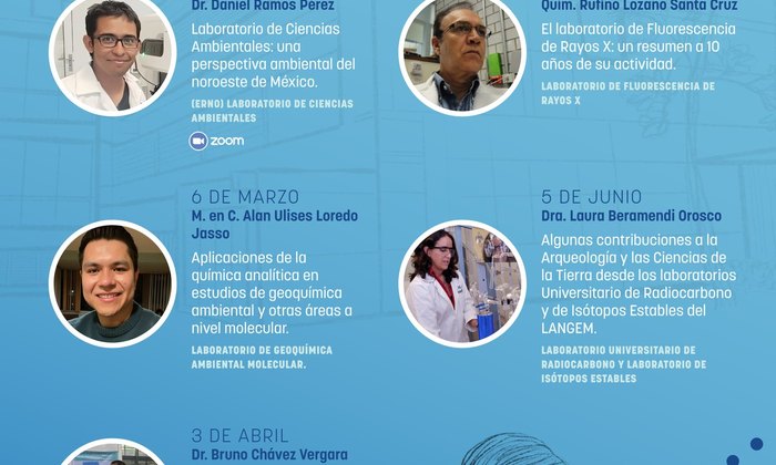 Ciclo de Seminarios Institucionales